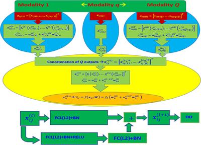 Deep learning methods improve genomic prediction of wheat breeding